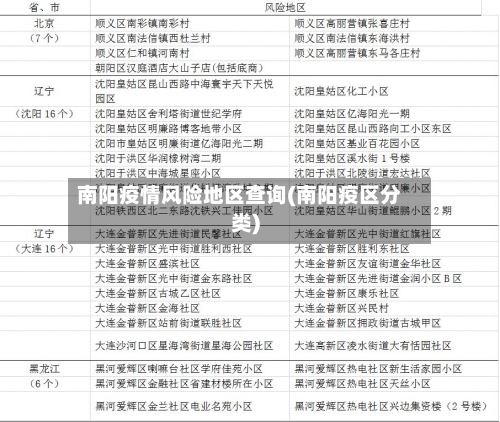 南阳疫情风险地区查询(南阳疫区分类)-第1张图片