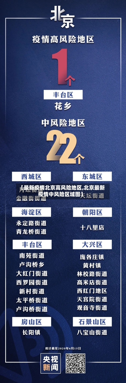 【最新疫情北京高风险地区,北京最新疫情中风险区域图】-第1张图片