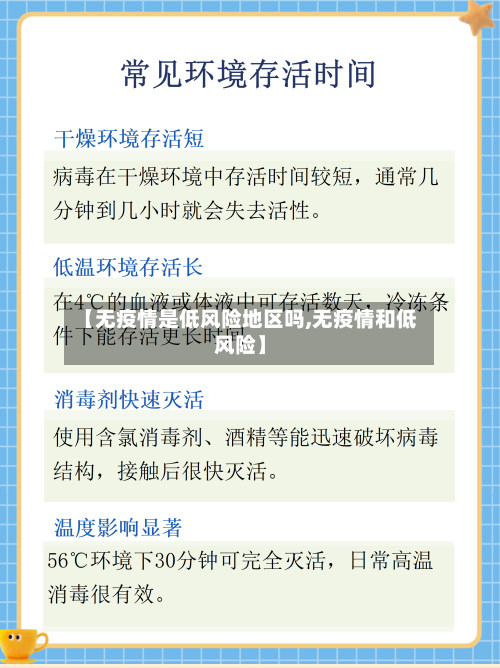 【无疫情是低风险地区吗,无疫情和低风险】-第2张图片