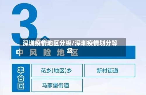 深圳疫情地区分级/深圳疫情划分等级-第1张图片