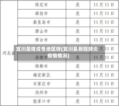 宜川是啥疫情地区呀(宜川县新冠肺炎疫情情况)-第1张图片