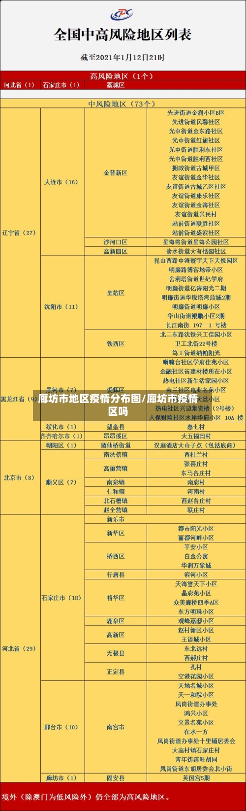 廊坊市地区疫情分布图/廊坊市疫情区吗-第2张图片