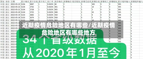 近期疫情危险地区有哪些/近期疫情危险地区有哪些地方-第1张图片