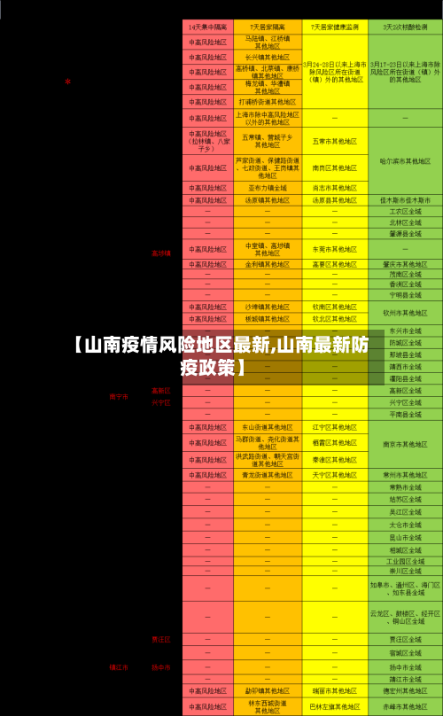 【山南疫情风险地区最新,山南最新防疫政策】-第2张图片