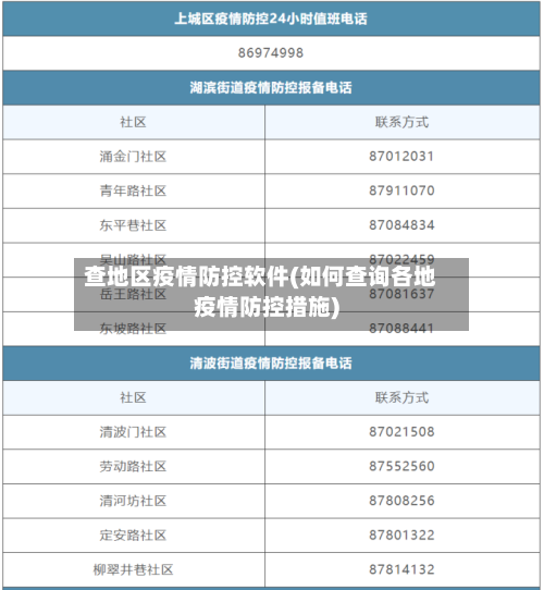 查地区疫情防控软件(如何查询各地疫情防控措施)-第3张图片