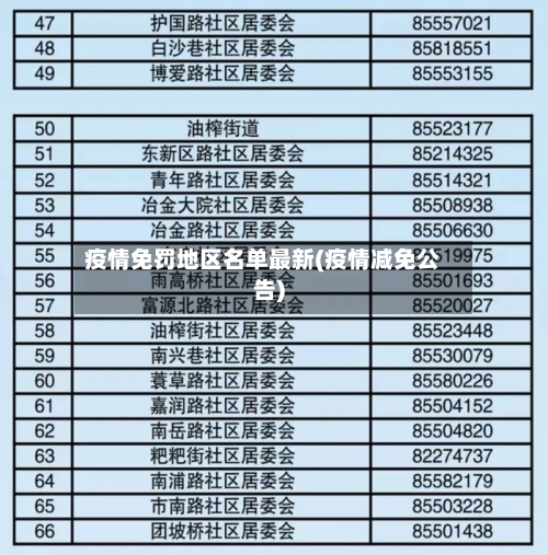 疫情免罚地区名单最新(疫情减免公告)-第1张图片
