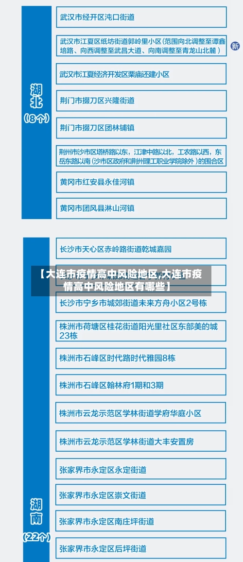 【大连市疫情高中风险地区,大连市疫情高中风险地区有哪些】-第1张图片