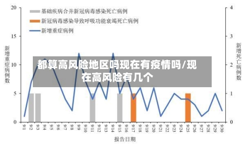 都算高风险地区吗现在有疫情吗/现在高风险有几个-第3张图片