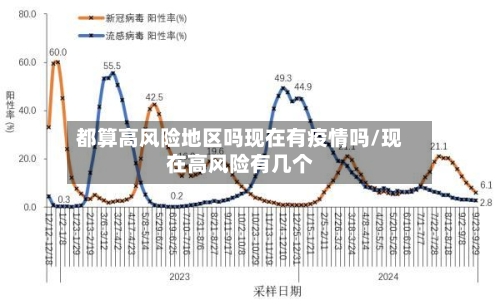 都算高风险地区吗现在有疫情吗/现在高风险有几个-第1张图片