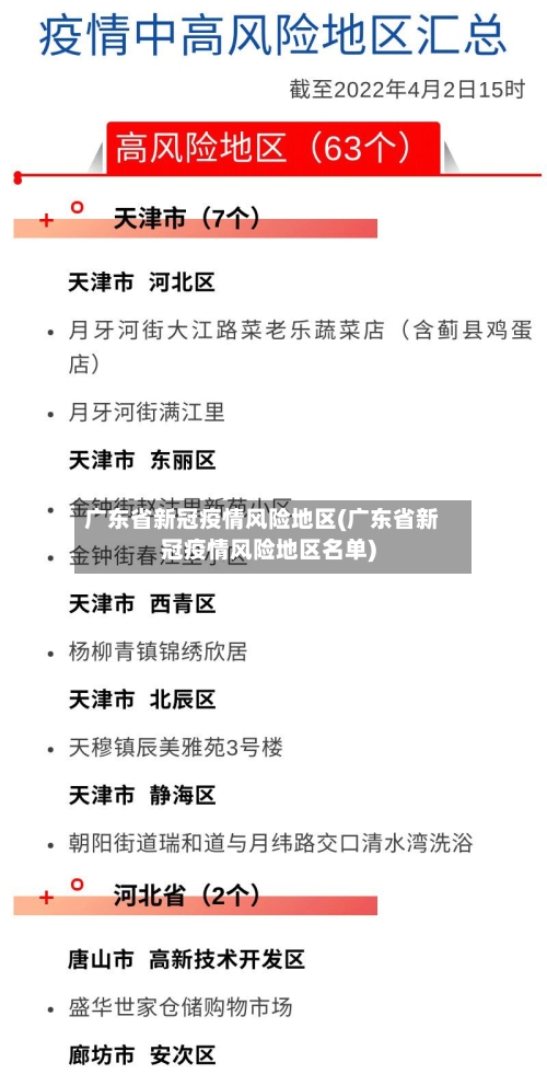 广东省新冠疫情风险地区(广东省新冠疫情风险地区名单)-第1张图片