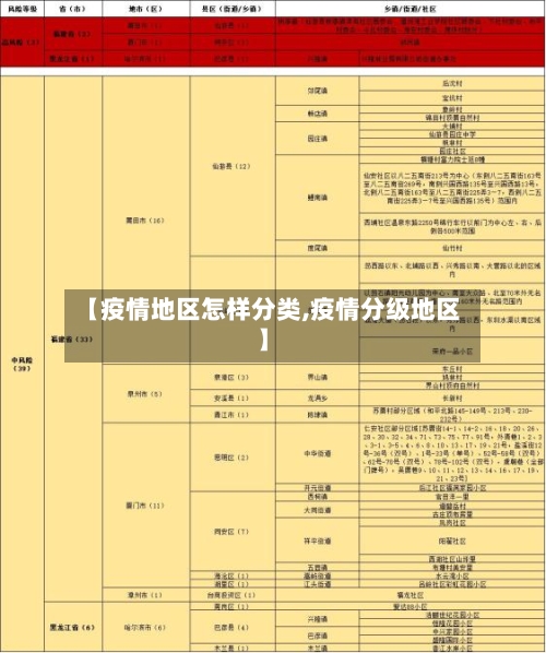 【疫情地区怎样分类,疫情分级地区】-第1张图片
