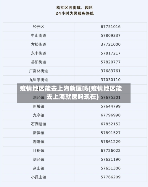 疫情地区能去上海就医吗(疫情地区能去上海就医吗现在)-第1张图片