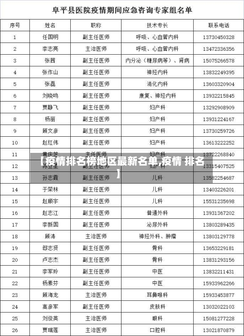 【疫情排名榜地区最新名单,疫情 排名】-第1张图片