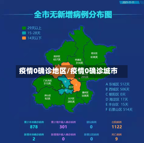 疫情0确诊地区/疫情0确诊城市-第1张图片