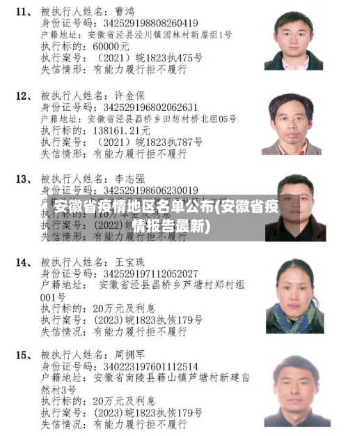 安徽省疫情地区名单公布(安徽省疫情报告最新)-第1张图片