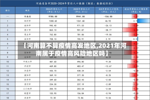 【河南算不算疫情高发地区,2021年河南属于疫情高风险地区吗】-第2张图片
