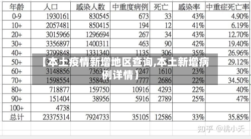 【本土疫情新增地区查询,本土新增病例详情】-第1张图片