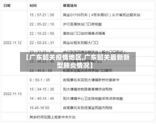 【广东韶关疫情地区,广东韶关最新新型肺炎情况】-第1张图片