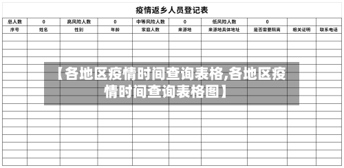 【各地区疫情时间查询表格,各地区疫情时间查询表格图】-第2张图片