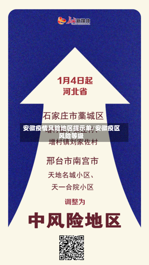 安徽疫情风险地区提示单/安徽疫区风险等级-第1张图片