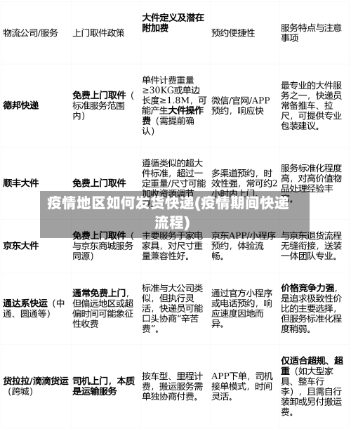疫情地区如何发货快递(疫情期间快递流程)-第1张图片