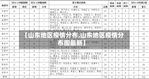 【山东地区疫情分布,山东地区疫情分布图最新】-第1张图片