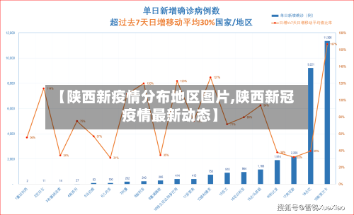 【陕西新疫情分布地区图片,陕西新冠疫情最新动态】-第1张图片