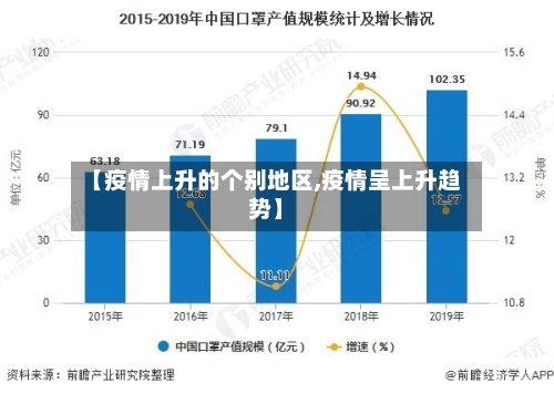 【疫情上升的个别地区,疫情呈上升趋势】-第2张图片