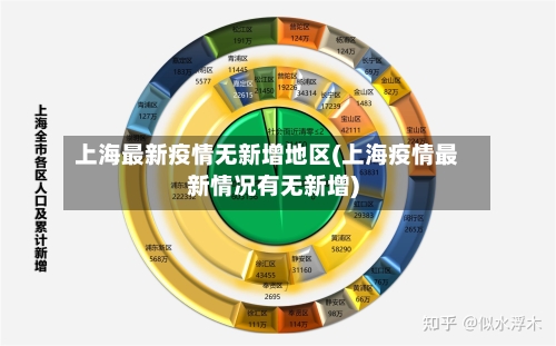上海最新疫情无新增地区(上海疫情最新情况有无新增)-第3张图片