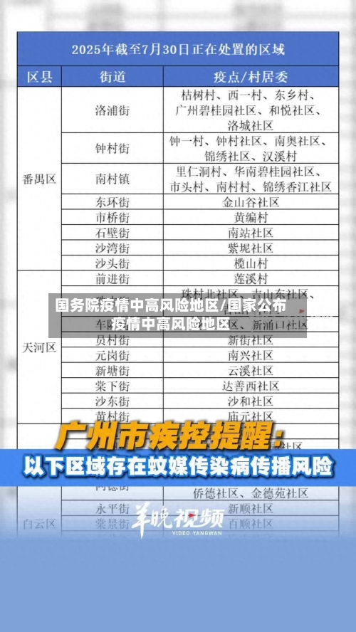 国务院疫情中高风险地区/国家公布疫情中高风险地区-第1张图片