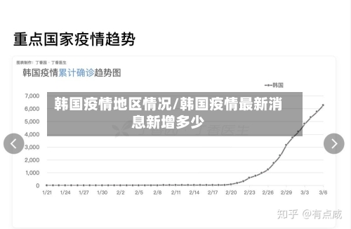 韩国疫情地区情况/韩国疫情最新消息新增多少-第1张图片