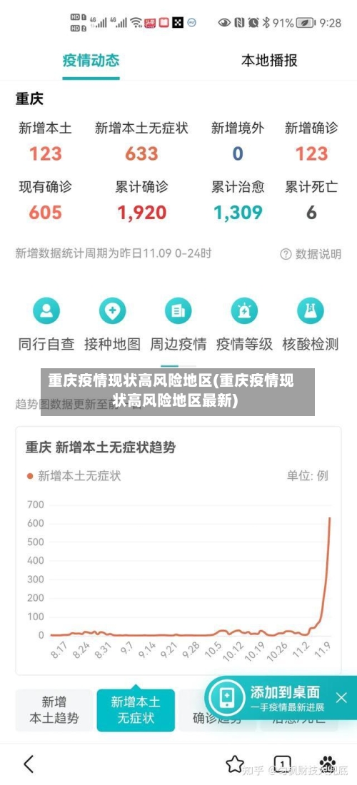 重庆疫情现状高风险地区(重庆疫情现状高风险地区最新)-第3张图片