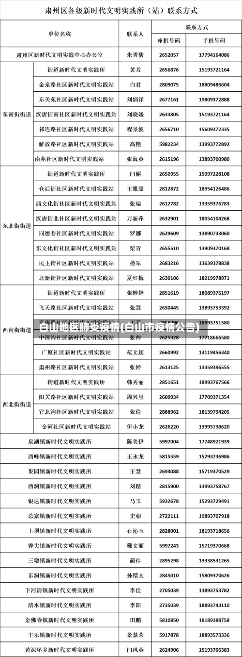 白山地区肺炎疫情(白山市疫情公告)-第2张图片