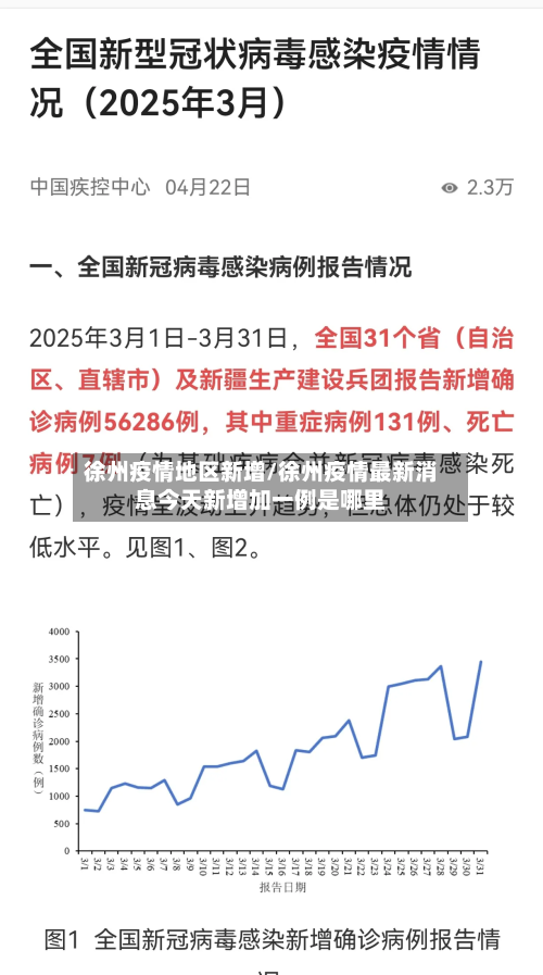 徐州疫情地区新增/徐州疫情最新消息今天新增加一例是哪里-第1张图片