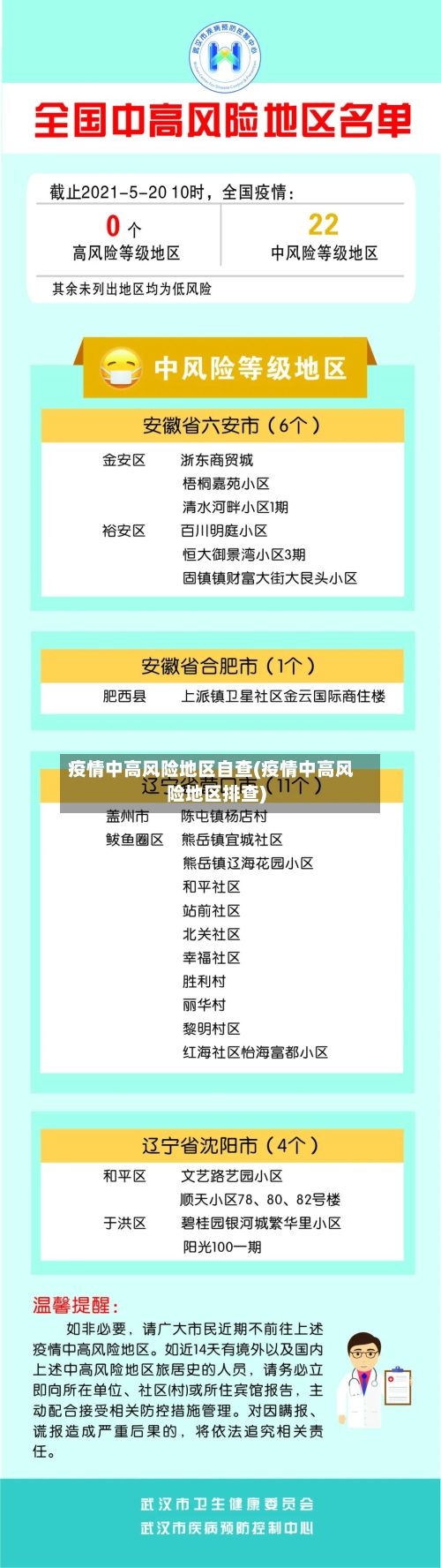 疫情中高风险地区自查(疫情中高风险地区排查)-第1张图片