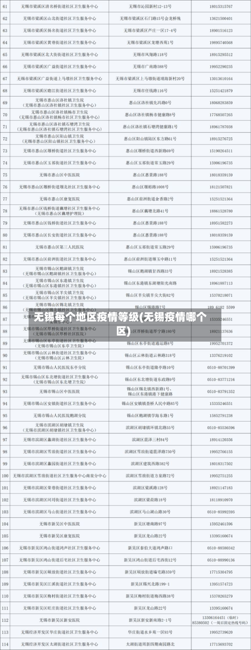 无锡每个地区疫情等级(无锡疫情哪个区)-第2张图片