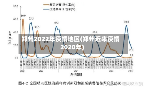 郑州2022年疫情地区(郑州近来疫情2020年)-第1张图片