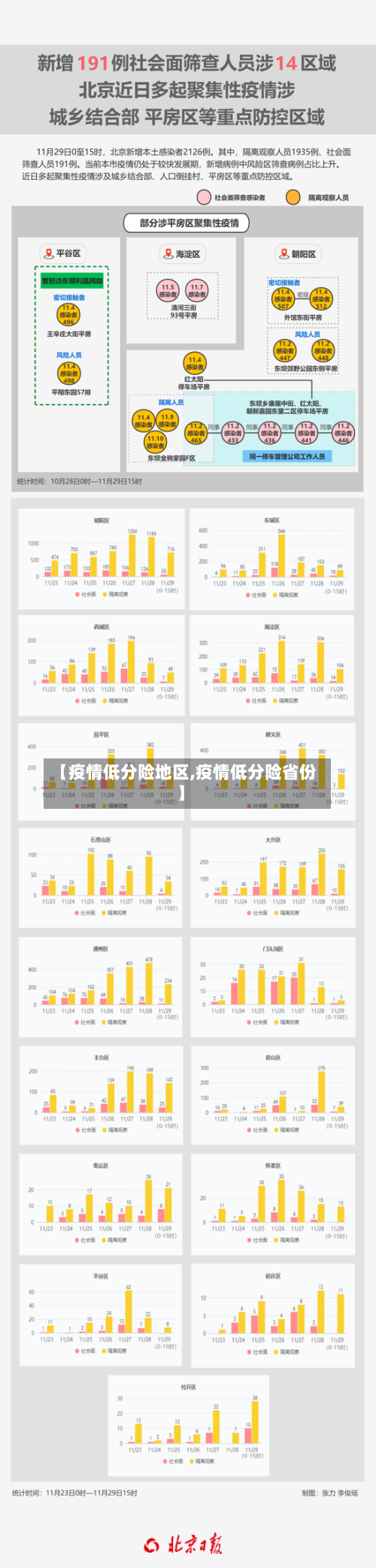 【疫情低分险地区,疫情低分险省份】-第1张图片