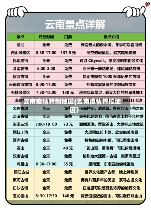 云南疫情管制地区(云南疫情管控地区)-第3张图片