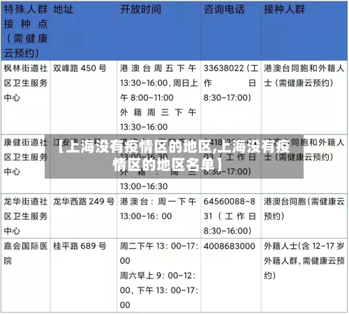 【上海没有疫情区的地区,上海没有疫情区的地区名单】-第1张图片