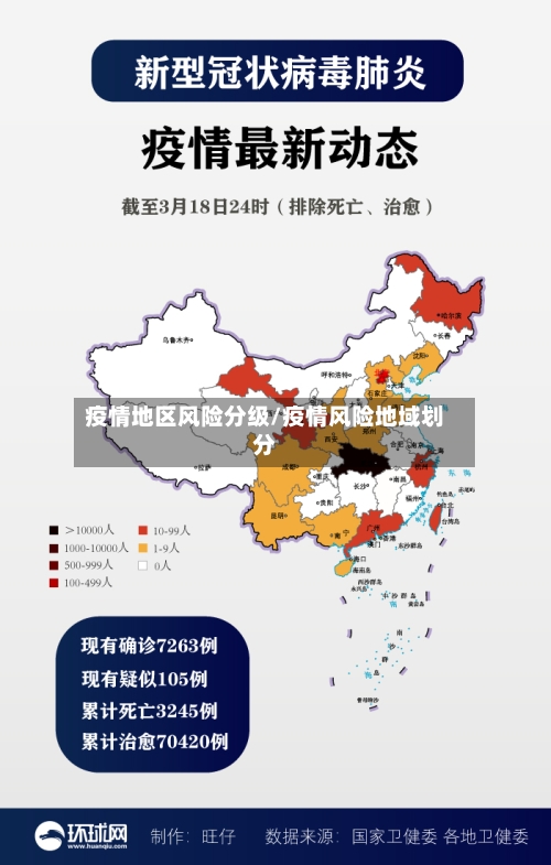 疫情地区风险分级/疫情风险地域划分-第1张图片