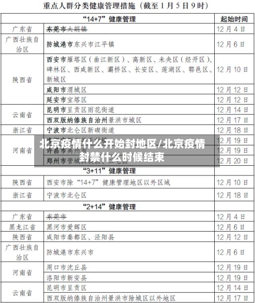北京疫情什么开始封地区/北京疫情封禁什么时候结束-第2张图片