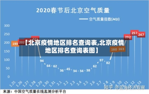 【北京疫情地区排名查询表,北京疫情地区排名查询表图】-第2张图片