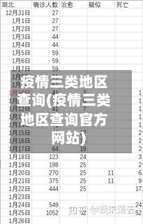 疫情三类地区查询(疫情三类地区查询官方网站)-第1张图片