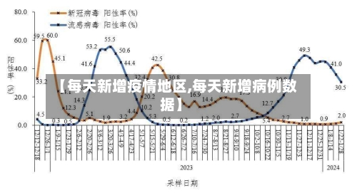 【每天新增疫情地区,每天新增病例数据】-第1张图片