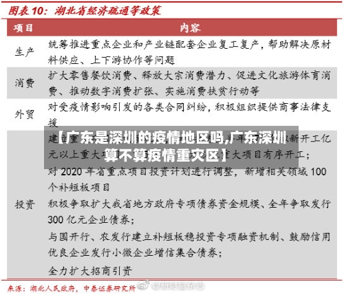 【广东是深圳的疫情地区吗,广东深圳算不算疫情重灾区】-第1张图片
