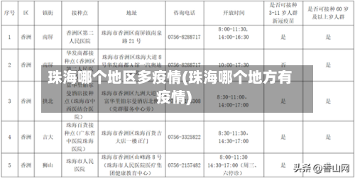 珠海哪个地区多疫情(珠海哪个地方有疫情)-第2张图片