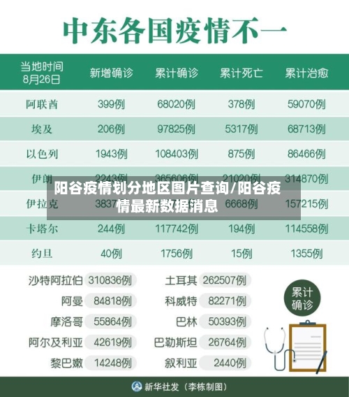 阳谷疫情划分地区图片查询/阳谷疫情最新数据消息-第1张图片