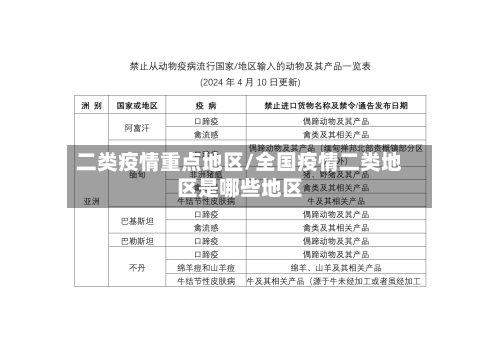 二类疫情重点地区/全国疫情二类地区是哪些地区-第1张图片