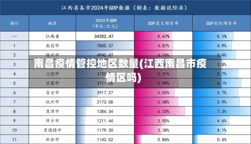 南昌疫情管控地区数量(江西南昌市疫情区吗)-第1张图片